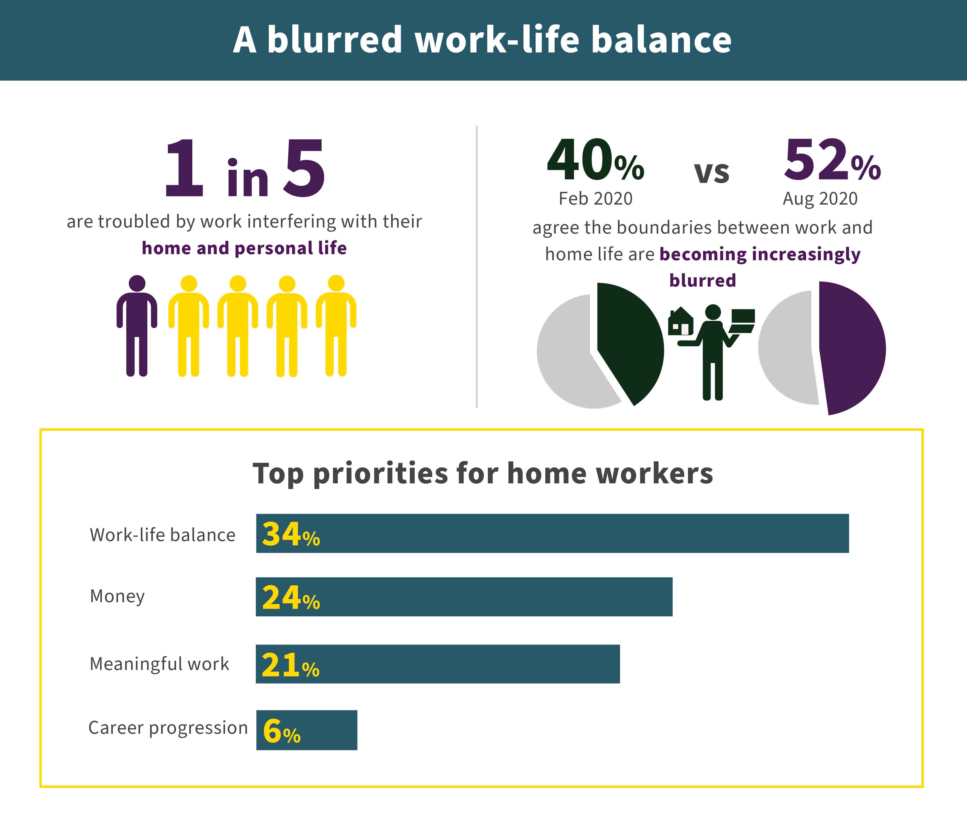 A blurred work-life balance